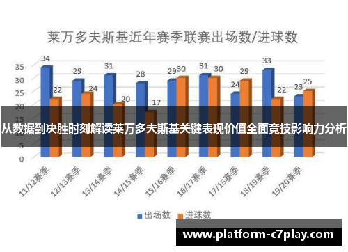从数据到决胜时刻解读莱万多夫斯基关键表现价值全面竞技影响力分析 从数据到决胜时刻解读莱万多夫斯基关键表现价值全面竞技影响力分析
