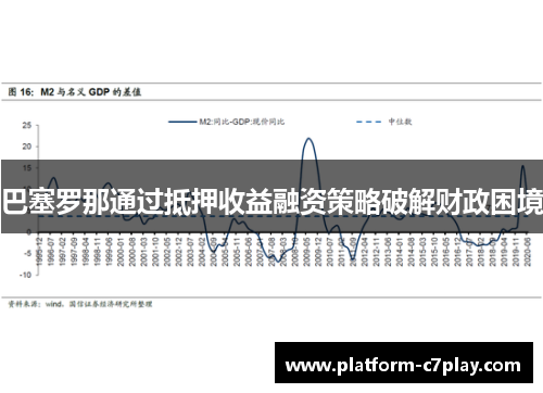 巴塞罗那通过抵押收益融资策略破解财政困境 巴塞罗那通过抵押收益融资策略破解财政困境