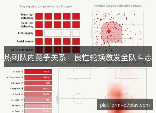热刺队内竞争关系：良性轮换激发全队斗志