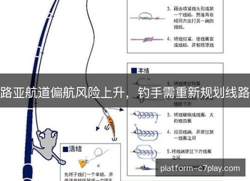 路亚航道偏航风险上升，钓手需重新规划线路
